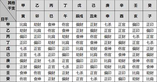 十神 八字命理 国学知识 最准的生辰八字算命网 溢泽古今国学